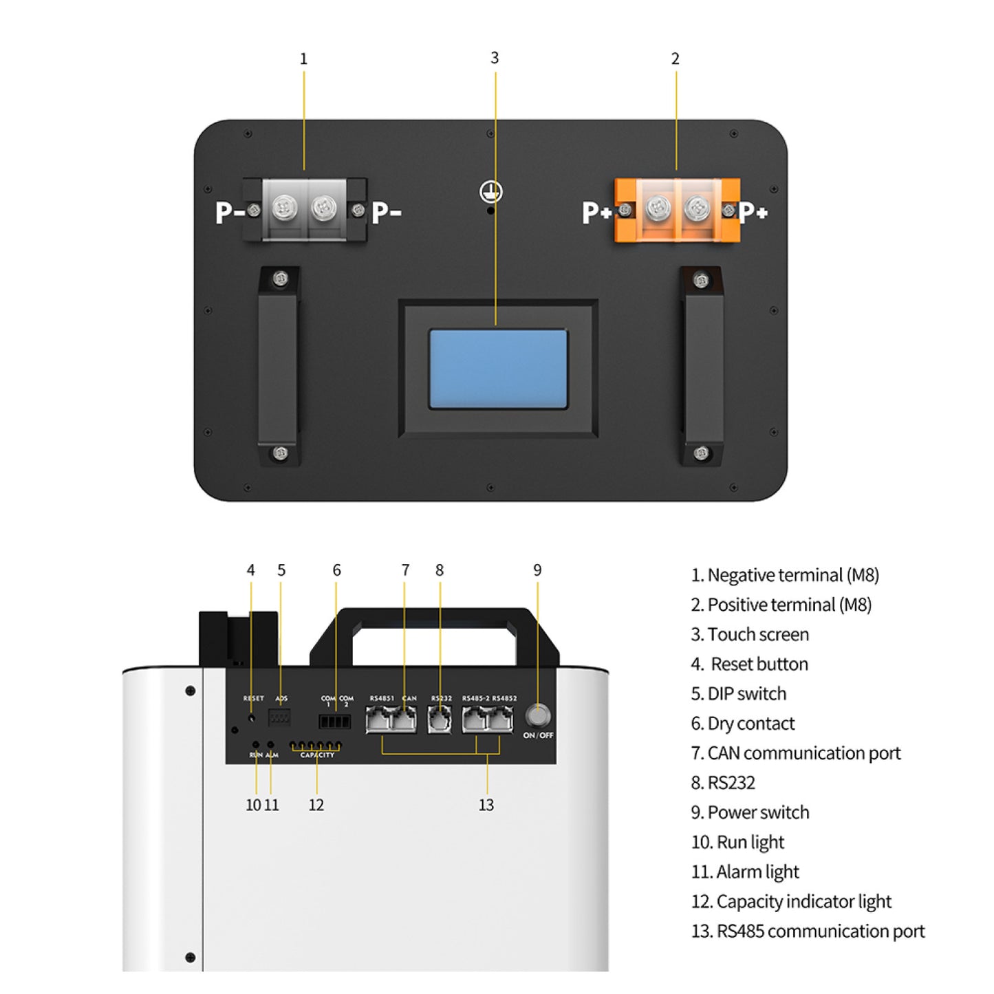 Energy Storage System 48V, 14.3kW